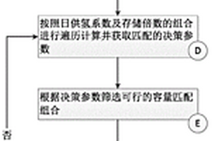 风电制氢系统容量匹配方法