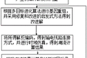 考虑不同功能属性的输电网网架规划方法