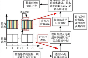 基于碳捕集电厂与抽水蓄能联合运行的电力系统低碳经济调度策略