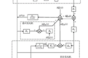 孤立风柴混合电力系统的滑模静止无功补偿器建立方法