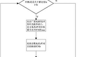 电机控制器过载保护方法及系统