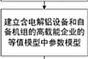 用于电力系统控制的电解铝和自备机组鲁棒等值建模方法