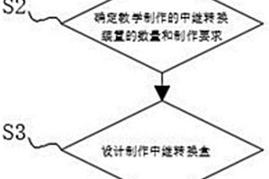 将纯电动汽车改造成为教学实验车辆的方法