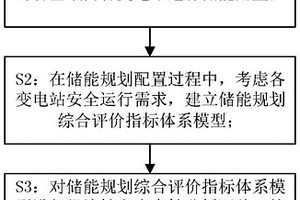 基于系统经济安全运行的储能规划综合评价体系模型