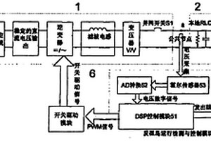 基于主动频率偏移的孤岛效应检测方法及其装置