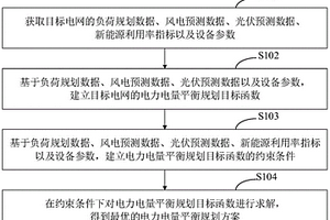 电力电量平衡规划方法、装置及终端设备