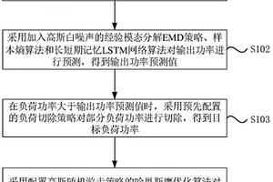 园区综合能源系统自动运行的实现方法、装置及设备