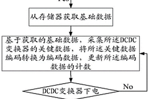 DCDC变换器数据分布的采集方法及装置