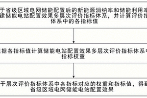 面向区域电网储能配置效果的综合评价方法及系统