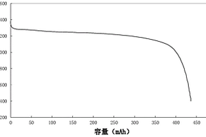 锂离子电池原装材料回收和用于再造电池的方法