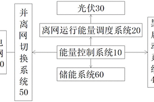 停车场智能微网控制系统