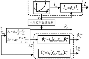 适用于轨道交通牵引电机参数在线辨识的策略