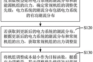 发电机组出力调整方法、装置、计算机设备和存储介质