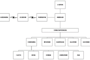 电动汽车空调控制系统及控制方法