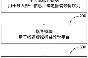 基于纯电动汽车高压部分虚拟拆装检测的VR互动教学装置