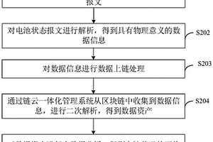 基于区块链的电池全生命周期管理的系统、方法及设备