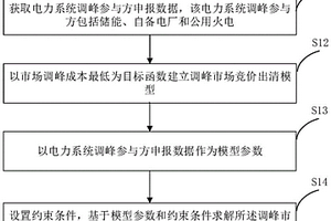 基于火电、自备电厂和储能的电力系统调峰方法及装置