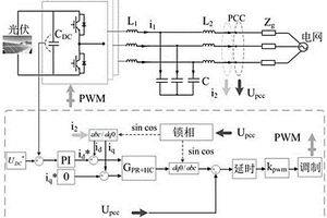 含LCL拓扑结构的并网功率变换器的控制方法