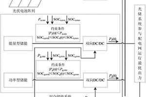 面向配电网优化运行的混合储能系统容量优化配置方法