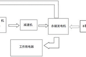 新能源电动车用磁能发电机