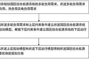 考虑储能配置的园区综合能源系统的规划方法及装置