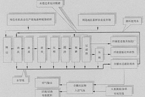 PPDM提取农业废弃秸杆纤维方法