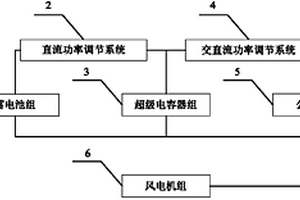 基于快速储能的风电潮流优化系统及其控制方法