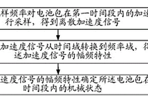 电池包机械状态检测方法和装置