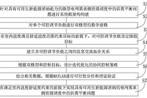 多变频空调的双模型优化的协同控制方法