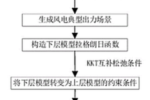 计及储能与需求响应的电-气虚拟电厂双层优化调度方法