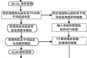 由转差引起的双馈风机定子间谐波电流解析模型