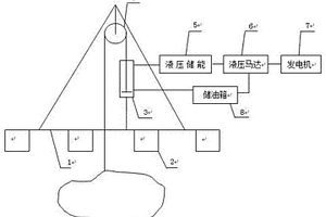 利用海水波浪能的发电装置