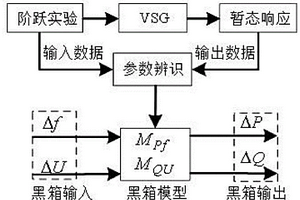 虚拟同步机黑箱模型的建模方法