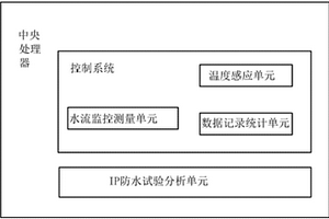 整车IP防水试验方法