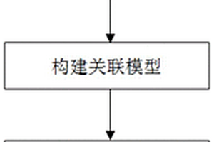 配电网联络有效性评估方法