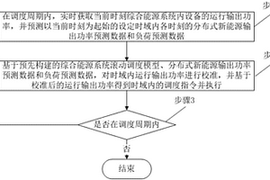 综合能源系统调度方法和系统