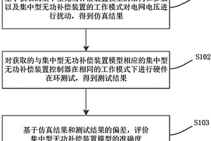 集中型无功补偿装置模型准确度评价方法和装置