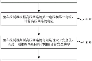 高压回路主动安全监测与控制方法