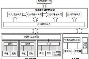 混合式水电与光伏的协调控制方法