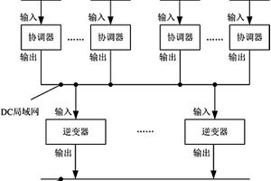 基于直流局域网的分布式发电系统及控制方法