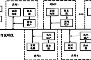 适用于可持续建筑的双向互动式直流极微型电网系统