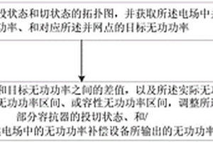 电场的无功功率补偿方法及系统