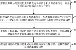 基于含抽蓄柔性直流输电系统的电池储能处理方法及装置