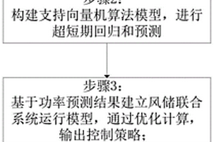 基于风功率预测的风储联合运行控制方法