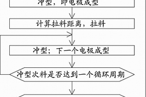 电池极片成型加工方法