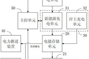 船电力驱动