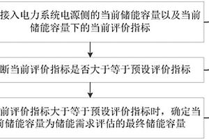 储能需求评估方法、系统、终端及可读存储介质