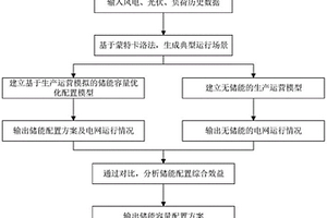 基于生产运营模拟的储能容量优化配置方法