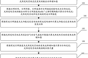 光伏光热一体化系统输出功率计算的n维梯形模糊集方法及装置