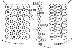 纳米二氧化钛锂电池及其制作方法